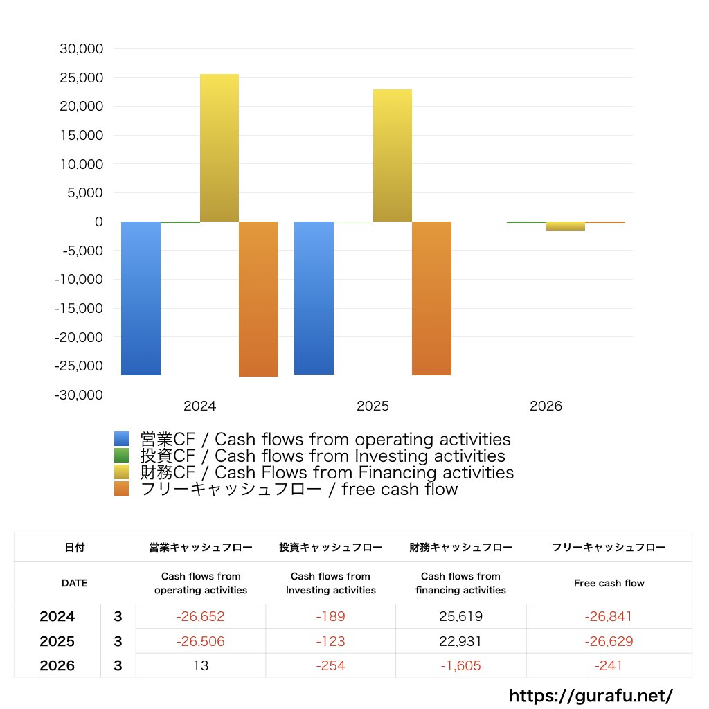 SBIリーシングサービス_CF_キャッシュフロー計算書_グラフ