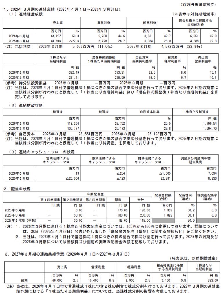 SBIリーシングサービス_決算短信