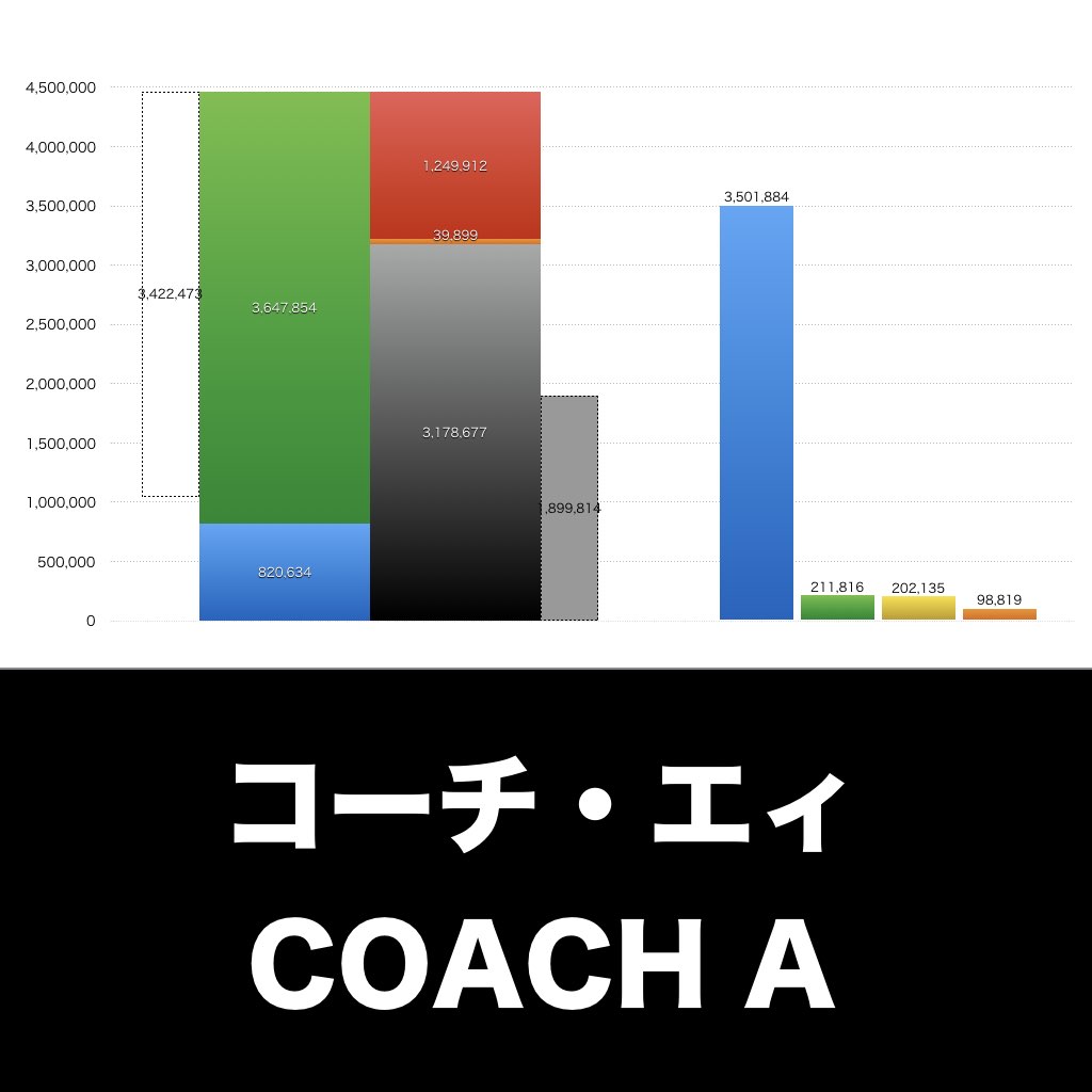 コーチ・エィ_グラフ_決算情報_アイキャッチ