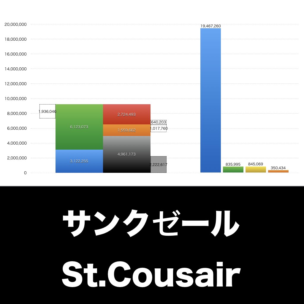 サンクゼール_グラフ_決算情報_アイキャッチ