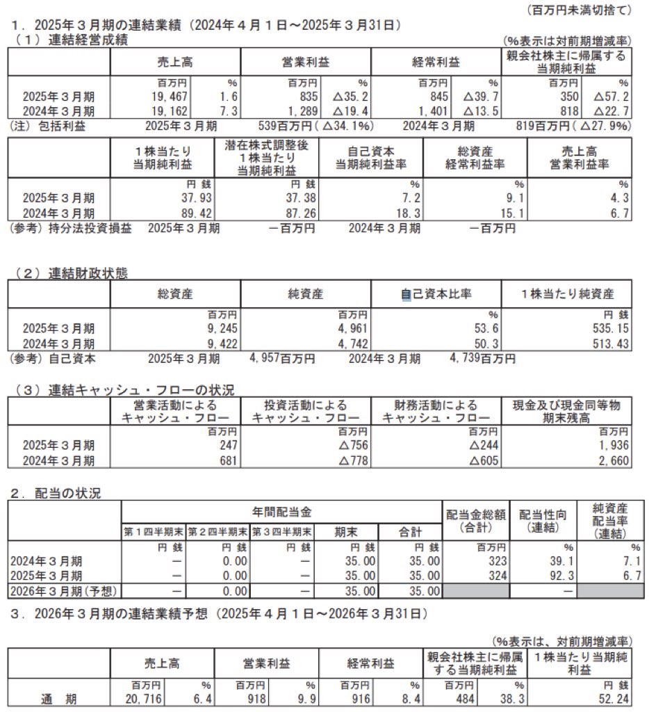 サンクゼール_決算短信