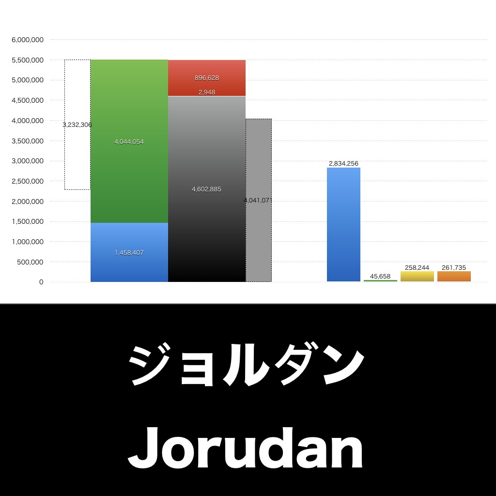 ジョルダン_グラフ_決算情報_アイキャッチ