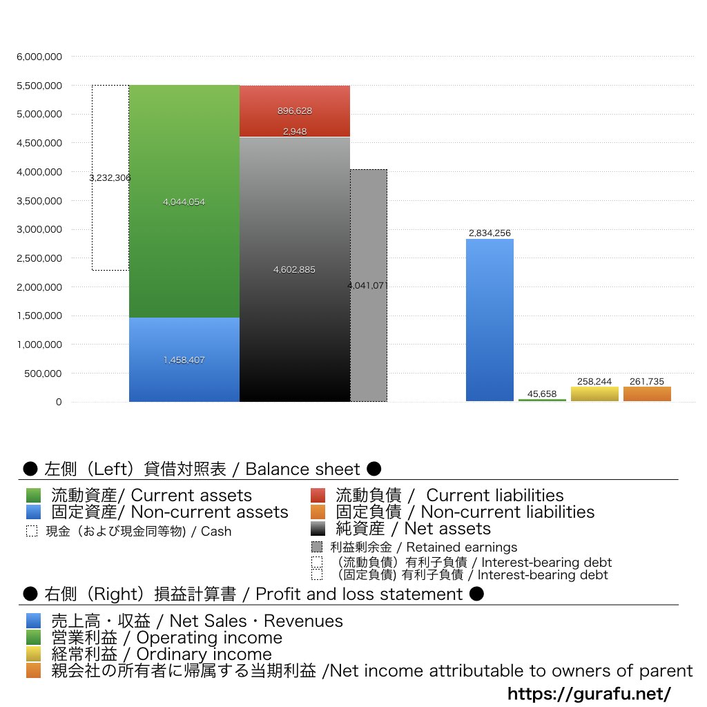 ジョルダン_BS_PL_比較グラフ