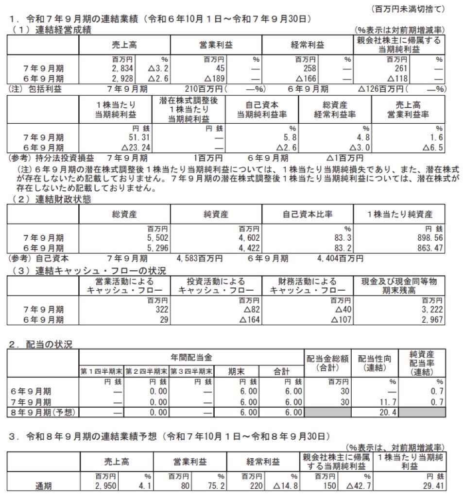 ジョルダン_決算短信
