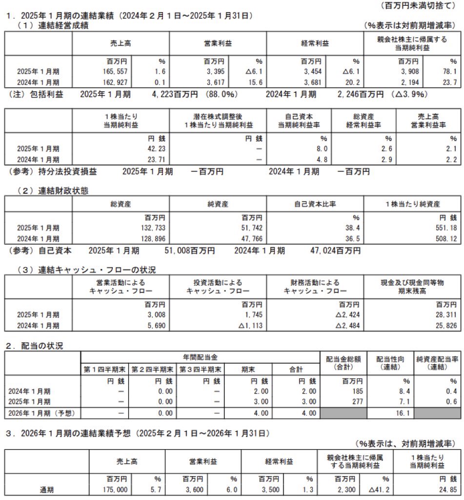 丸善CHIホールディングス_決算短信