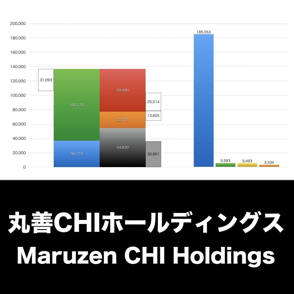 丸善CHIホールディングス_グラフ_決算情報_アイキャッチ