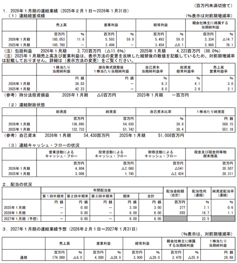 丸善CHIホールディングス_決算短信