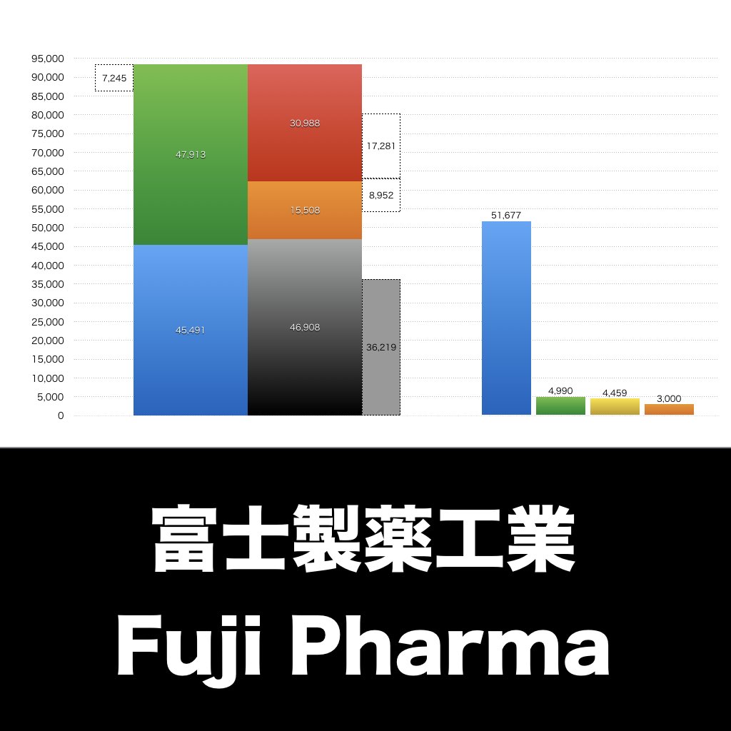 富士製薬工業_グラフ_決算情報_アイキャッチ