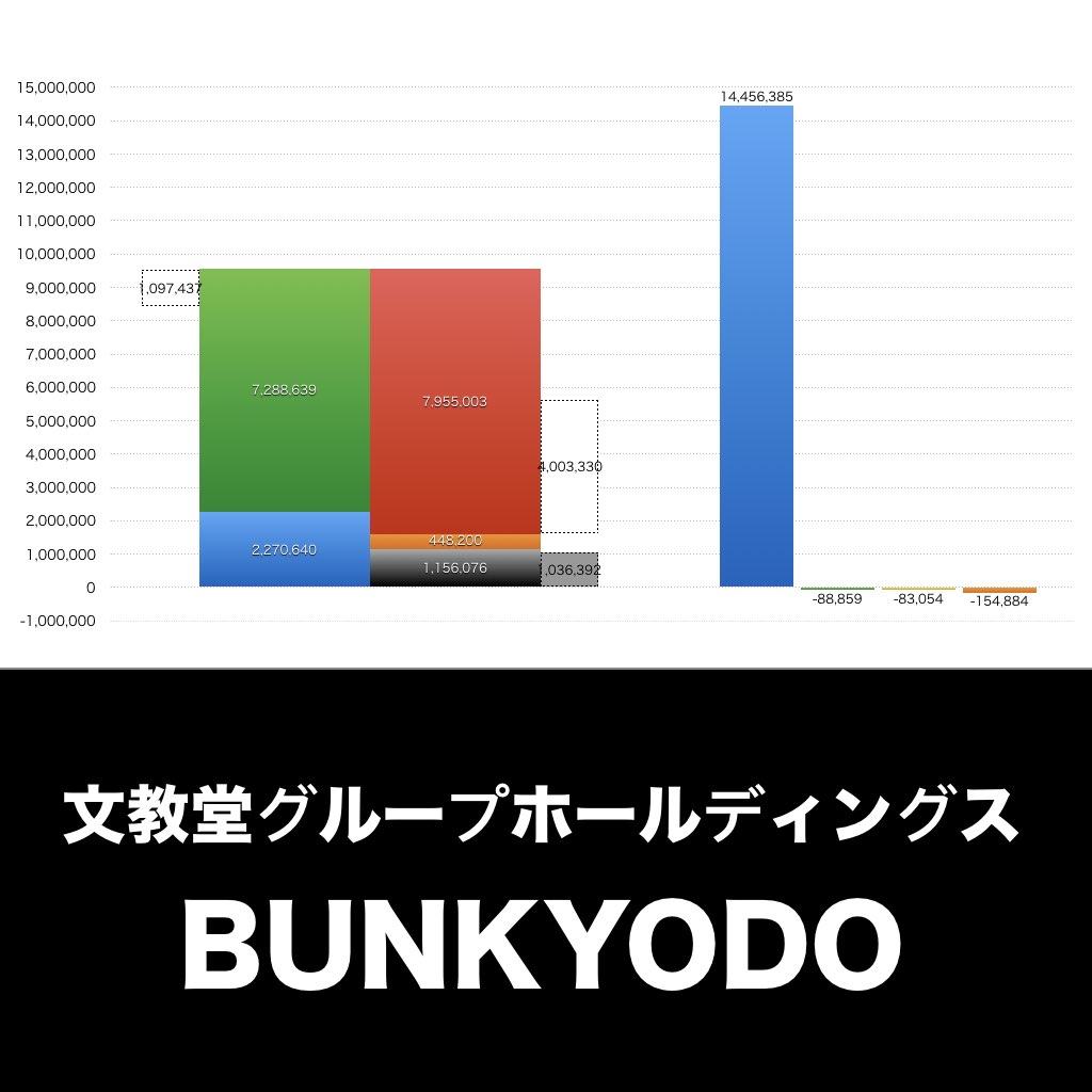 文教堂グループホールディングス_グラフ_決算情報_アイキャッチ