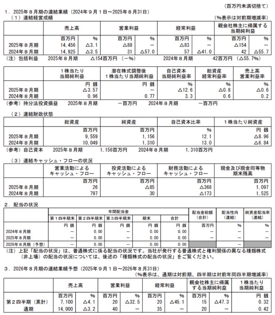 文教堂グループホールディングス_決算短信