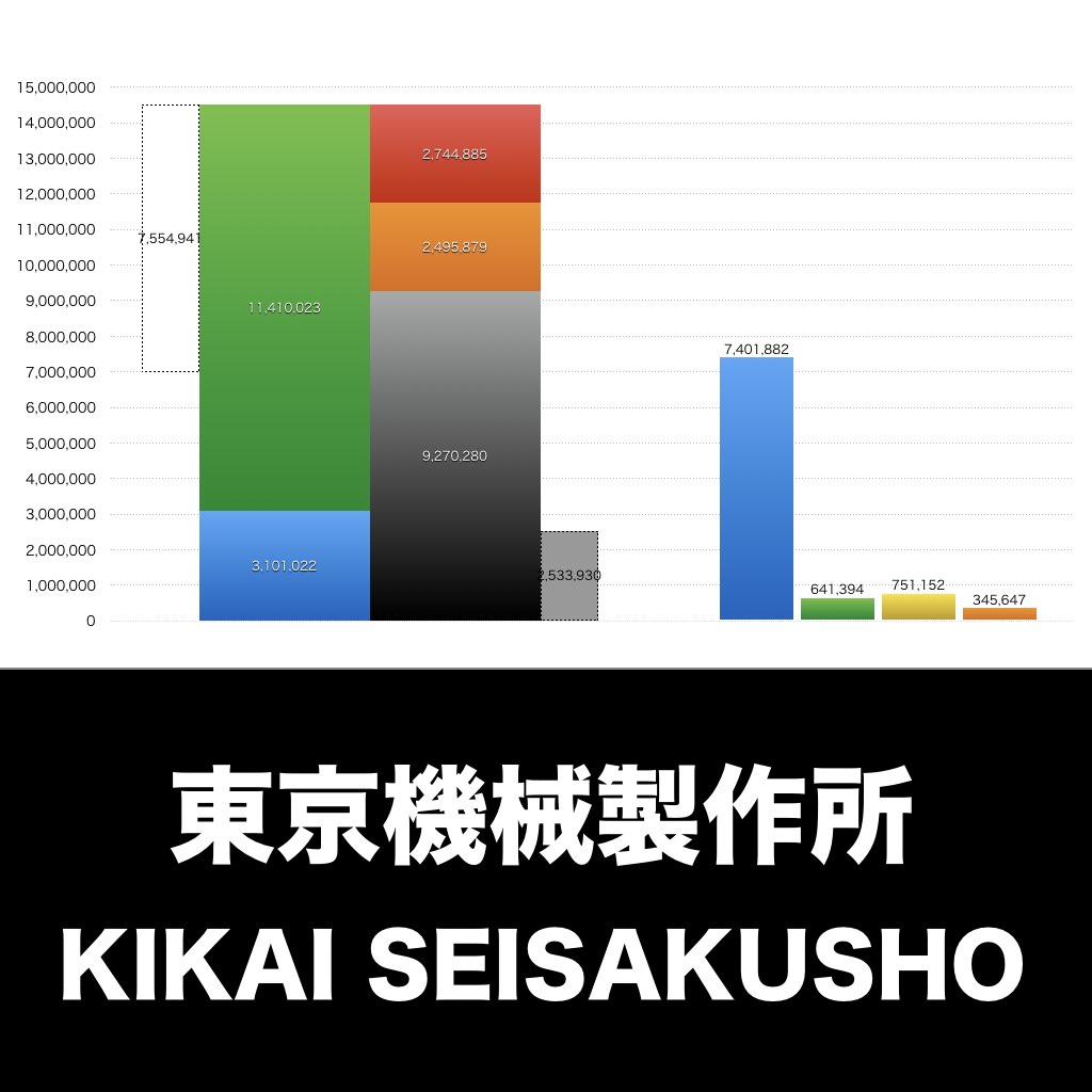 東京機械製作所_グラフ_決算情報_アイキャッチ
