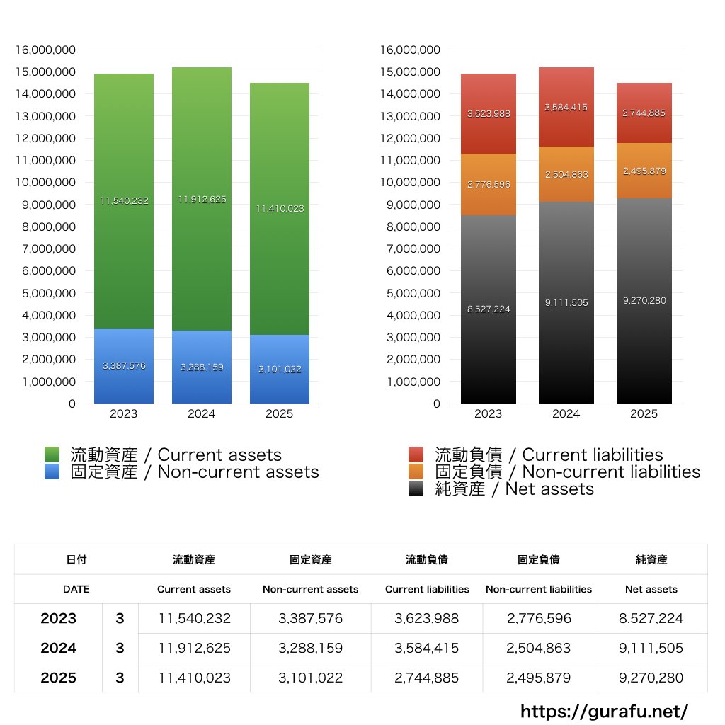 東京機械製作所_BS_バランスシート_グラフ