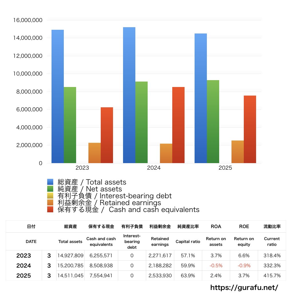 東京機械製作所_BS_バランスシート_グラフ