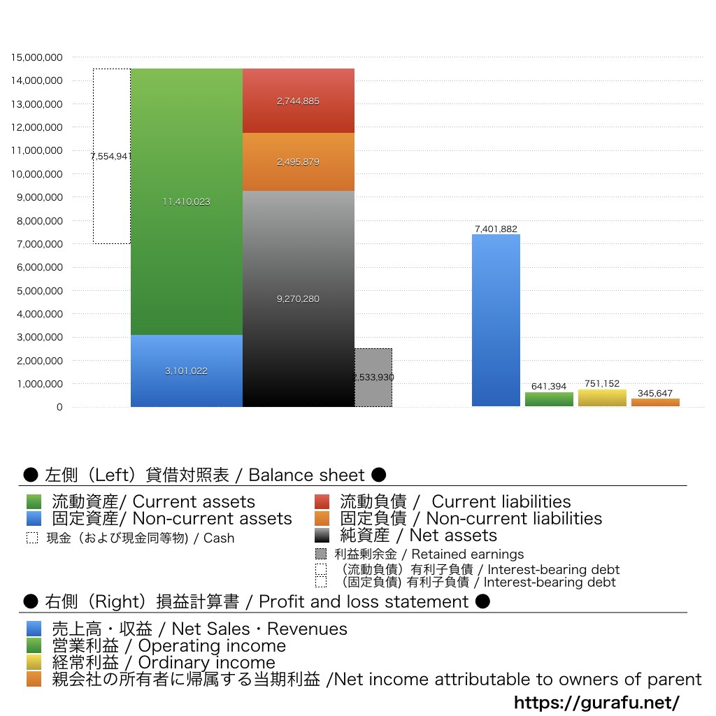東京機械製作所_BS_PL_比較グラフ