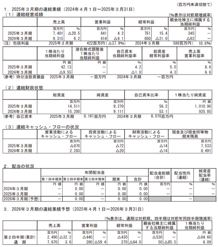 東京機械製作所_決算短信