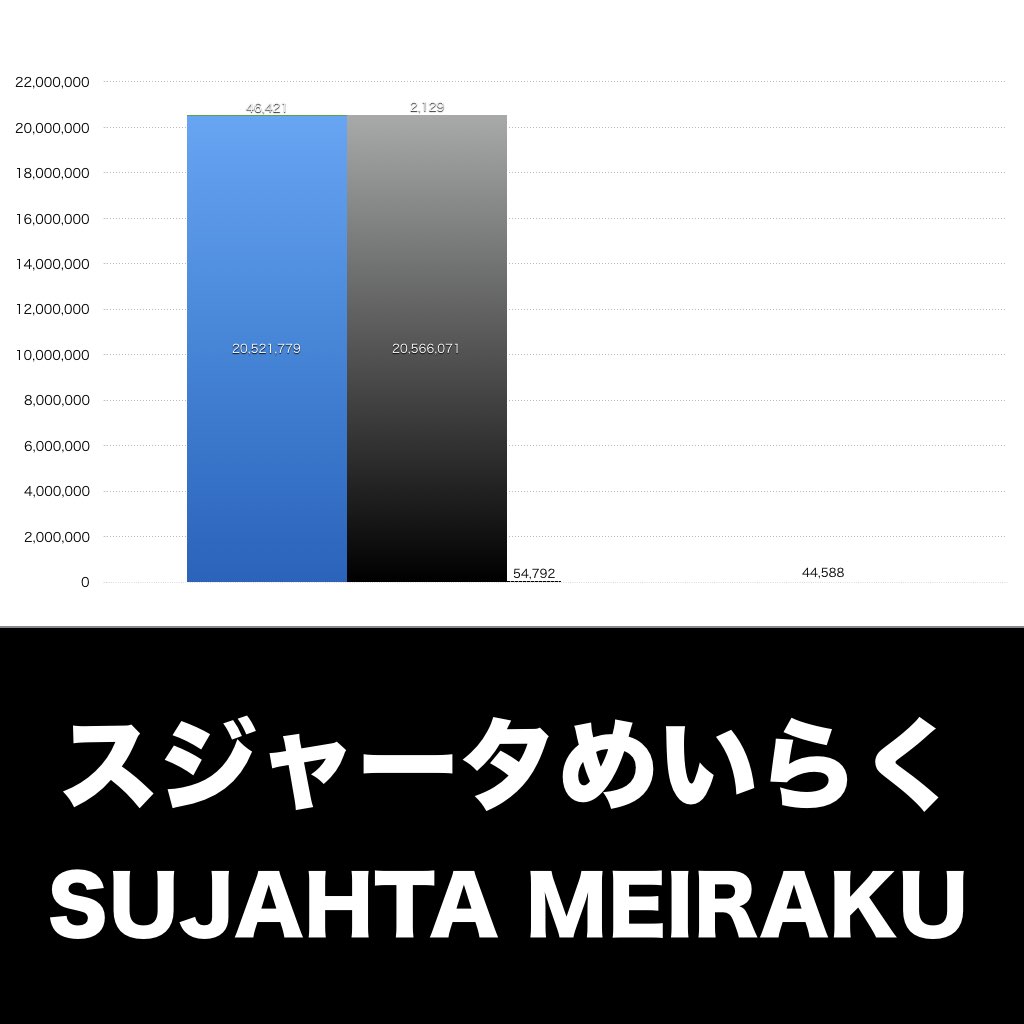 スジャータめいらく_グラフ_決算情報_アイキャッチ