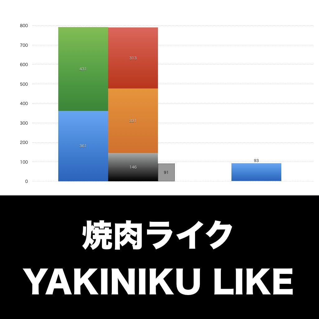 焼肉ライク_グラフ_決算情報_アイキャッチ