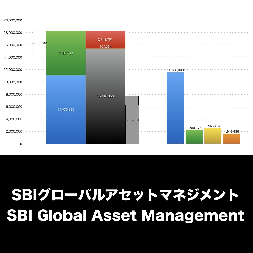 SBIグローバルアセットマネジメント_グラフ_決算情報_アイキャッチ