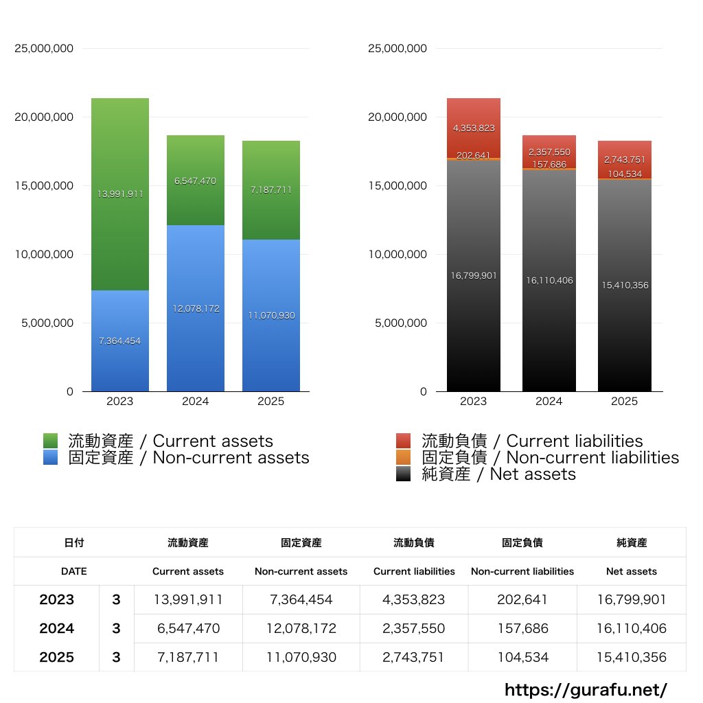 SBIグローバルアセットマネジメント_BS_バランスシート_グラフ