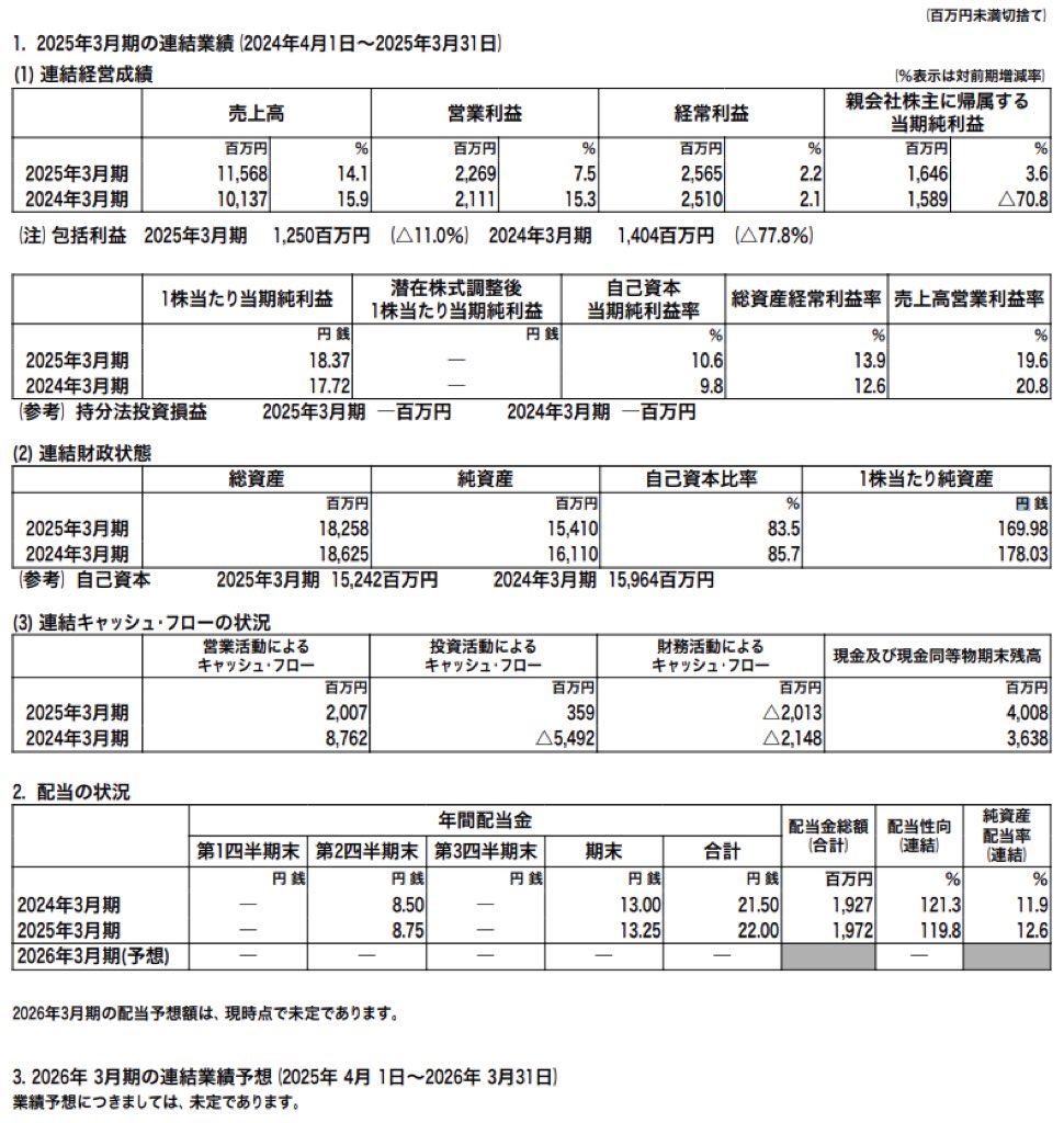 SBIグローバルアセットマネジメント_決算短信