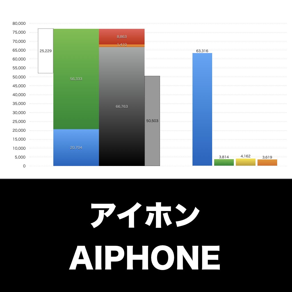 アイホン_グラフ_決算情報_アイキャッチ