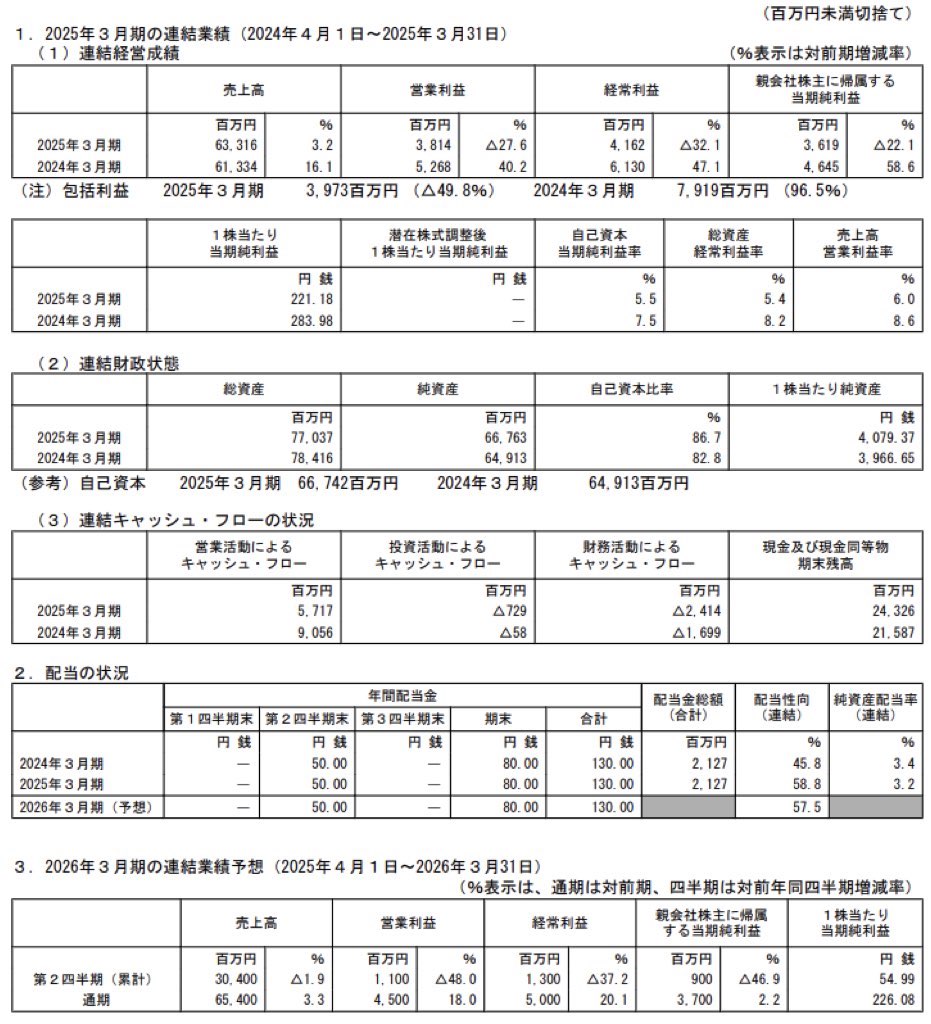 アイホン_決算短信