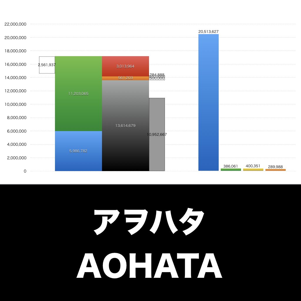 アヲハタ_グラフ_決算情報_アイキャッチ