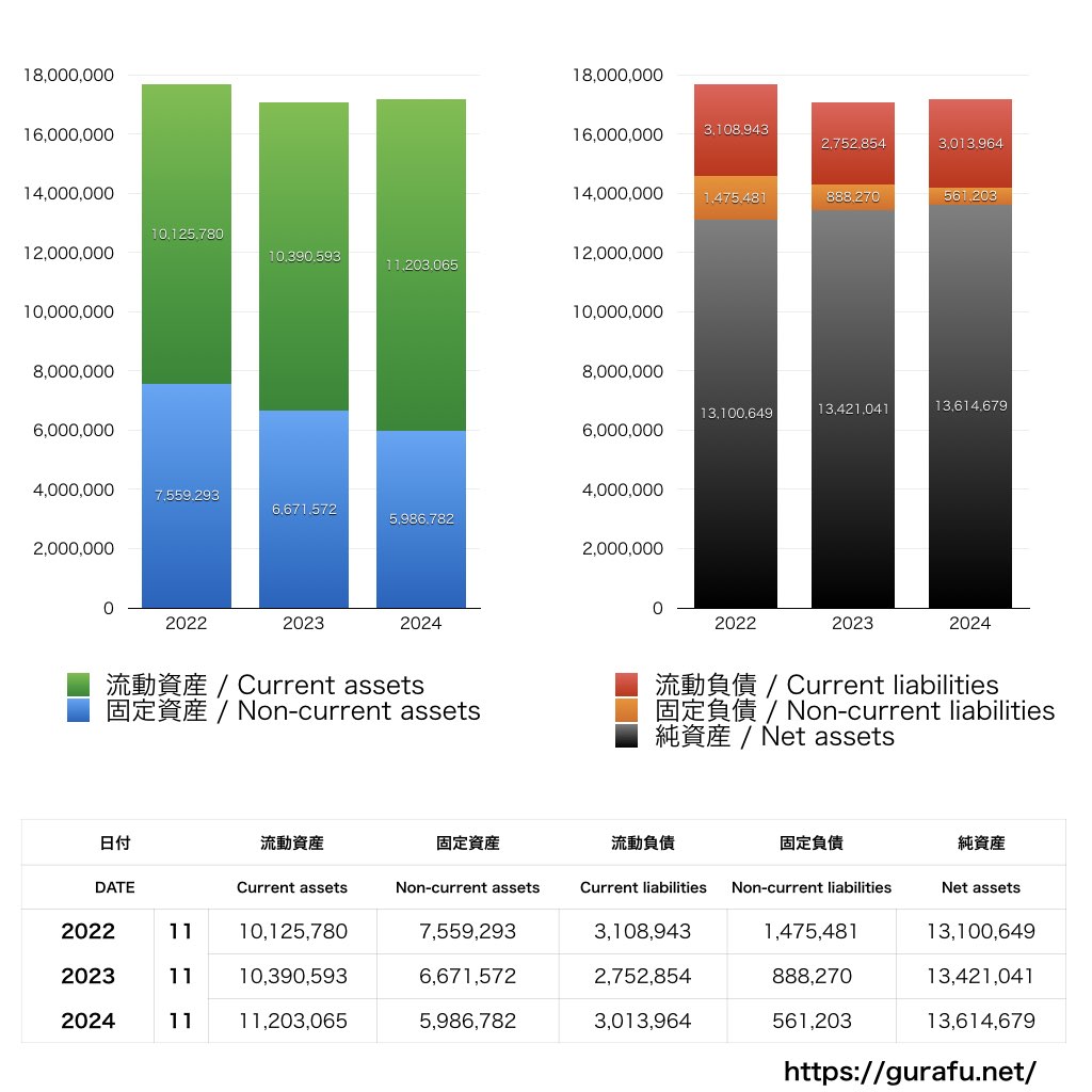 アヲハタ_BS_バランスシート_グラフ