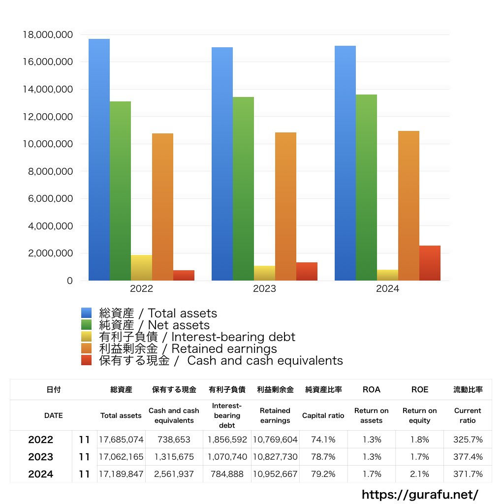 アヲハタ_BS_バランスシート_グラフ
