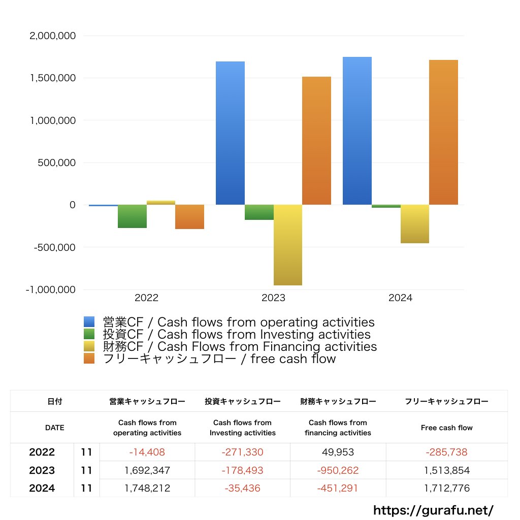 アヲハタ_CF_キャッシュフロー計算書_グラフ