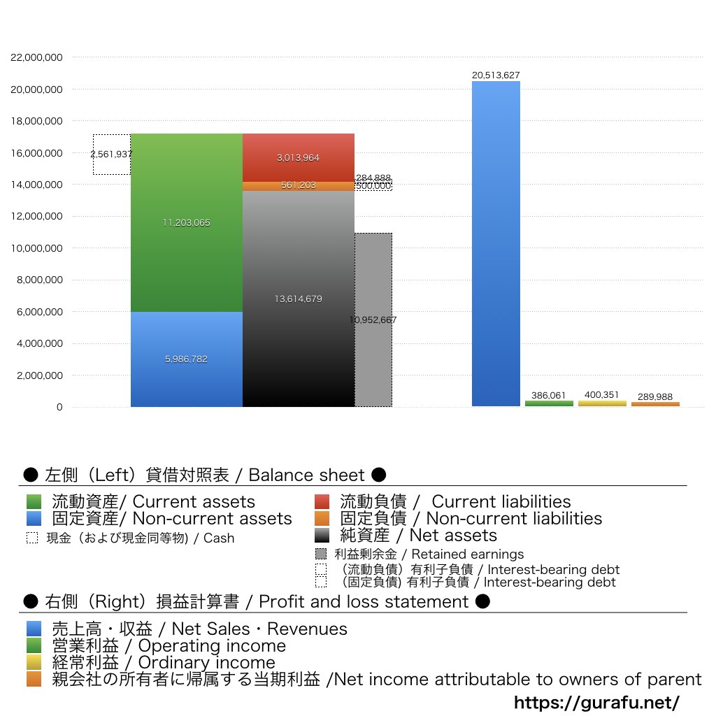 アヲハタ_BS_PL_比較グラフ