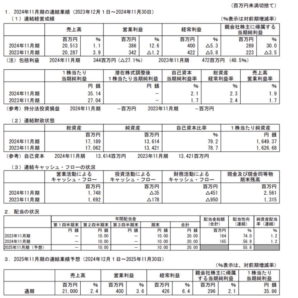 アヲハタ_決算短信