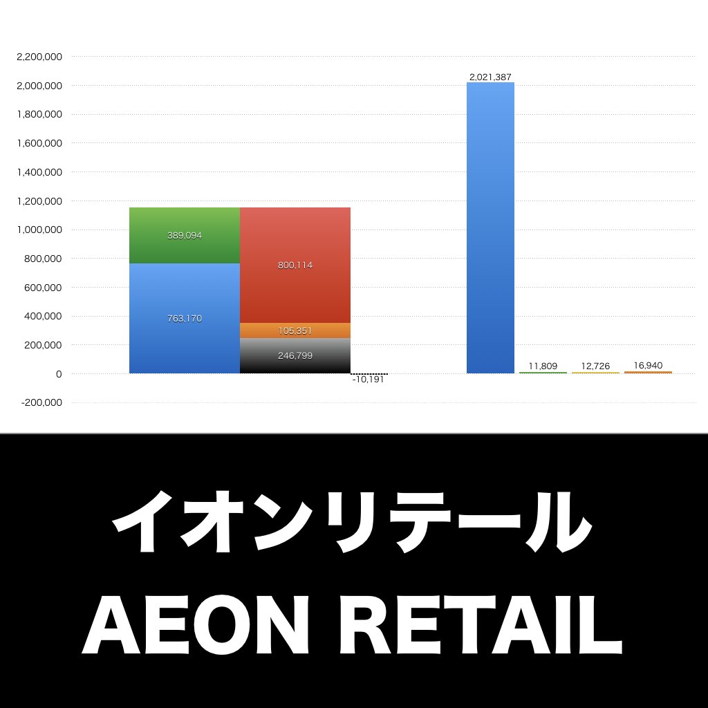 イオンリテール_グラフ_決算情報_アイキャッチ