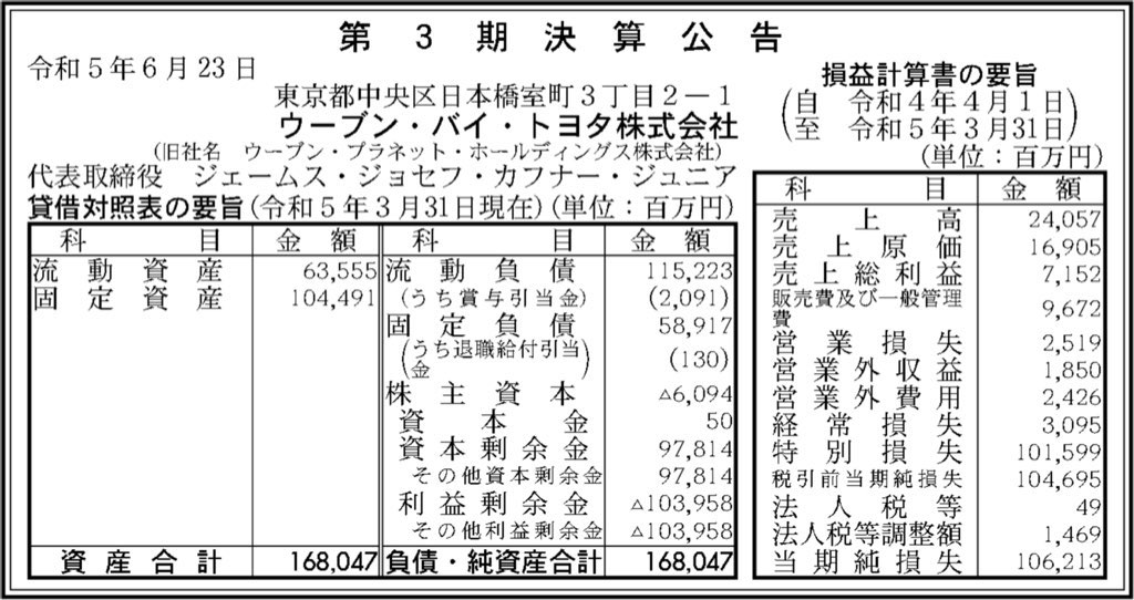 ウーブン・バイ・トヨタ_決算公告