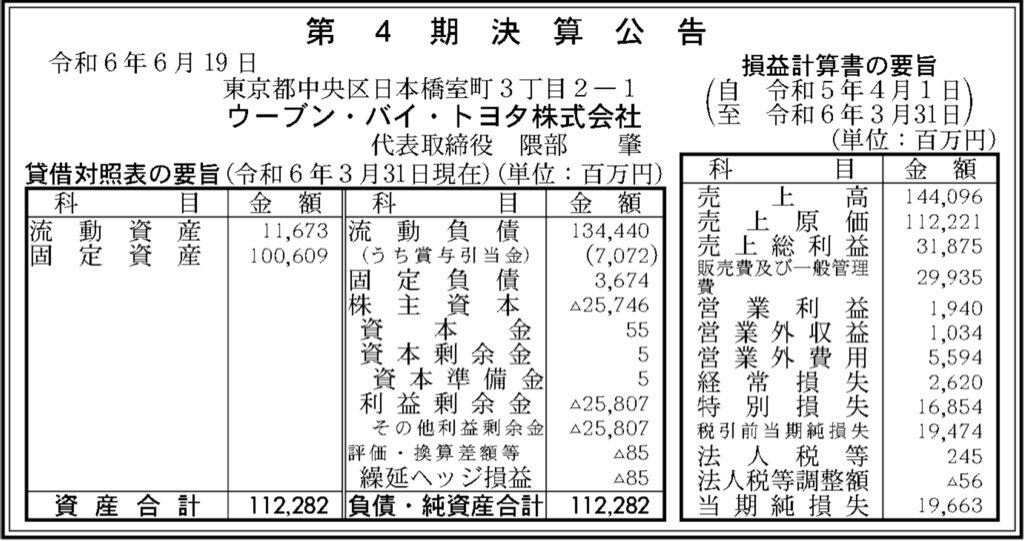ウーブン・バイ・トヨタ_決算公告