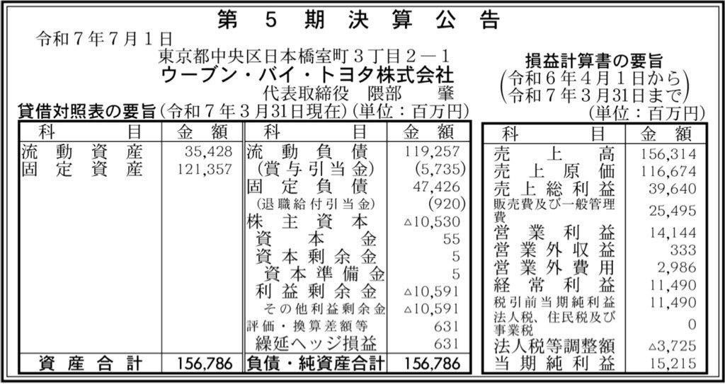 ウーブン・バイ・トヨタ_決算公告