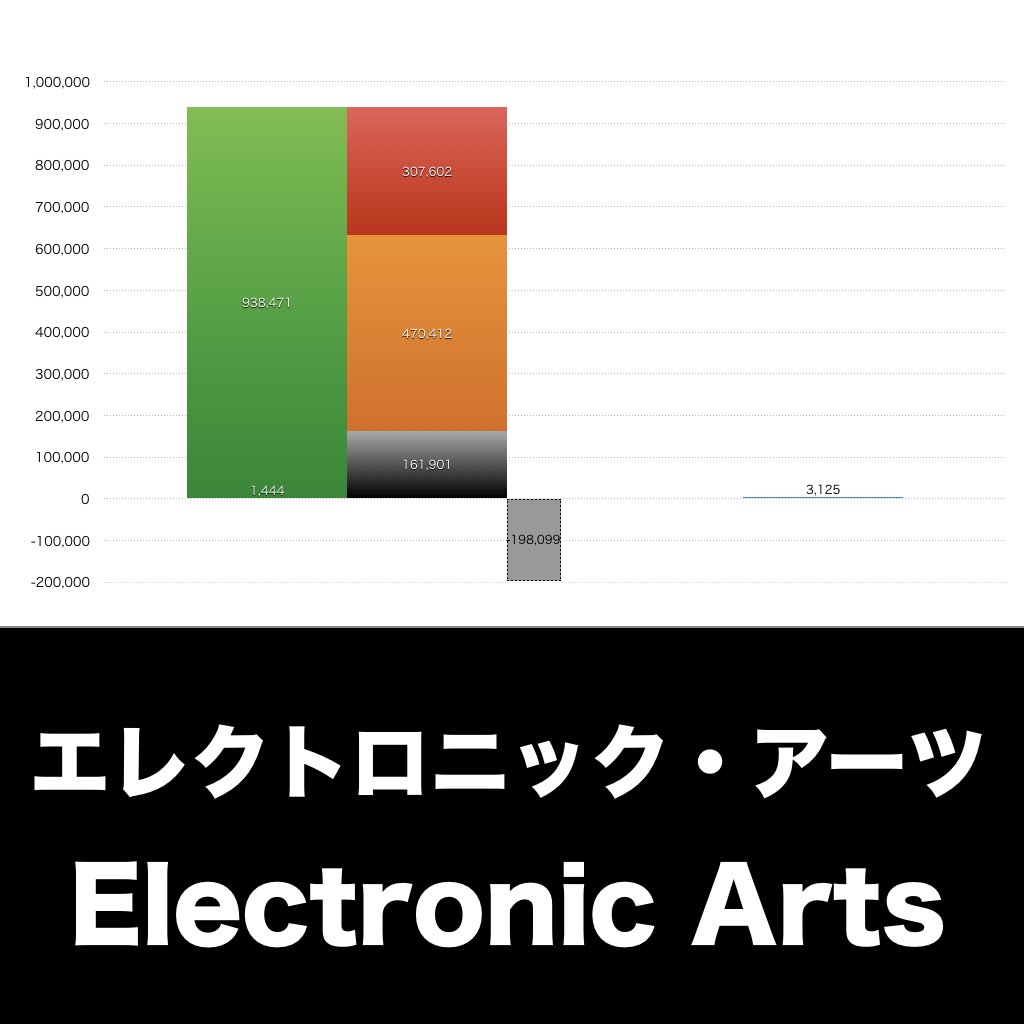 エレクトロニック・アーツ_グラフ_決算情報_アイキャッチ