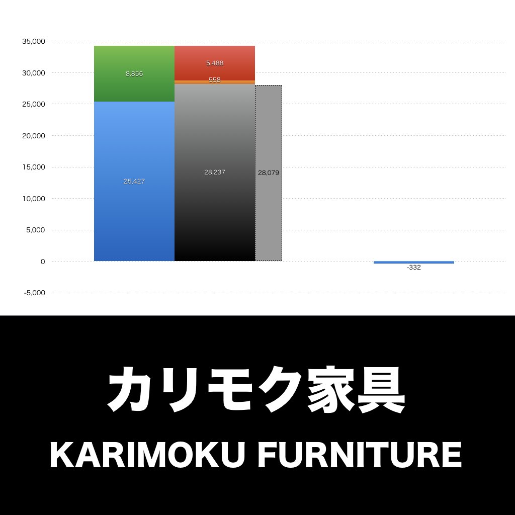 カリモク家具_グラフ_決算情報_アイキャッチ