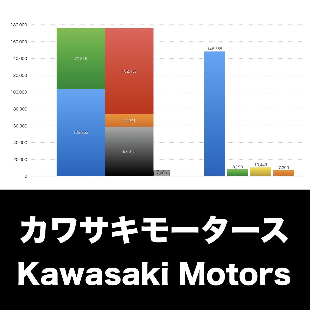 カワサキモータース_グラフ_決算情報_アイキャッチ