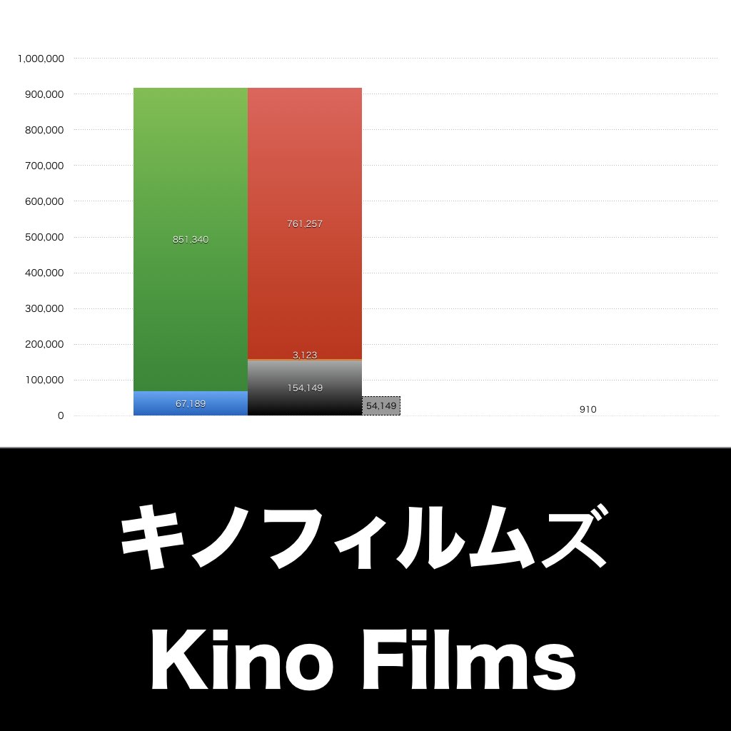 キノフィルムズ_グラフ_決算情報_アイキャッチ