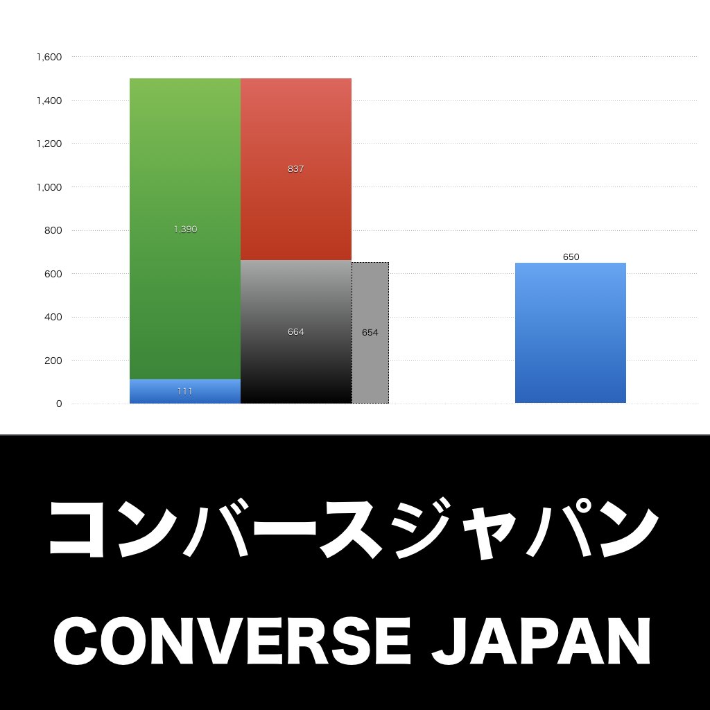 コンバースジャパン_グラフ_決算情報_アイキャッチ