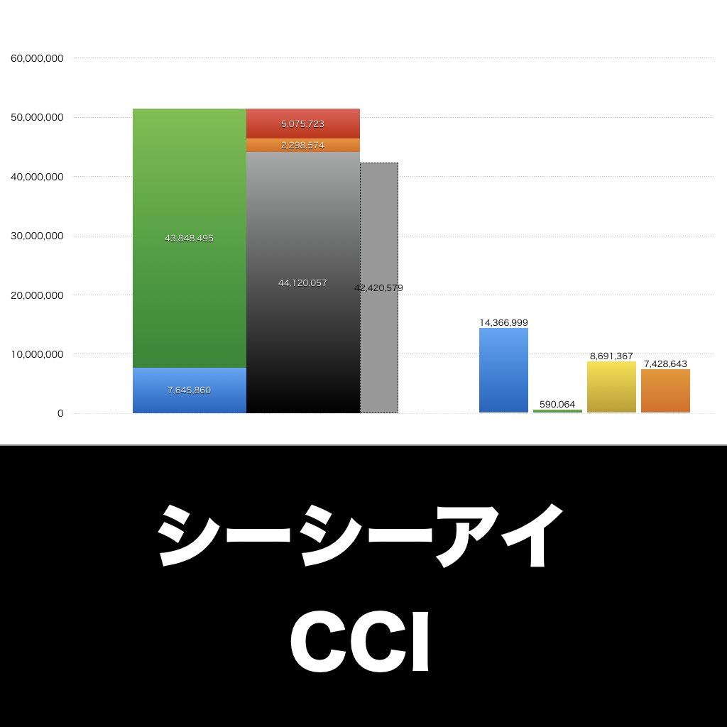 シーシーアイ_グラフ_決算情報_アイキャッチ