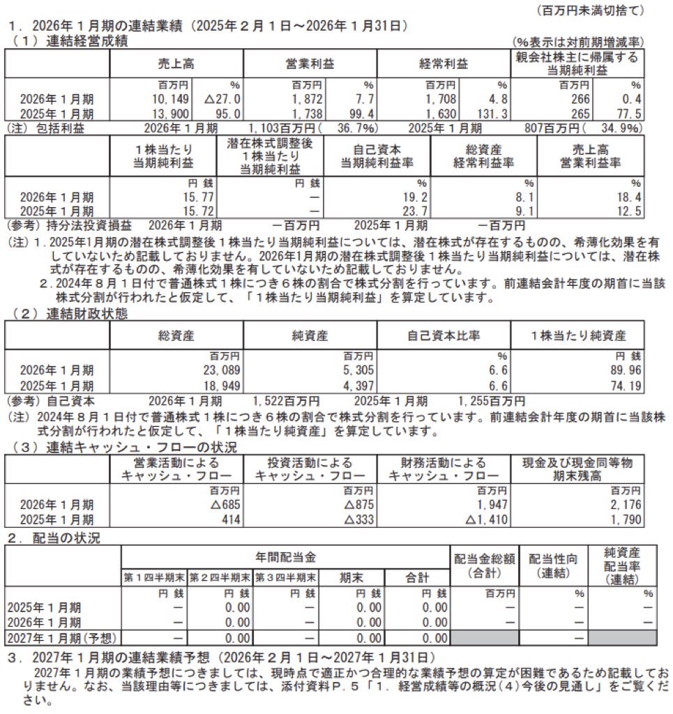 テクノロジーズ_決算短信