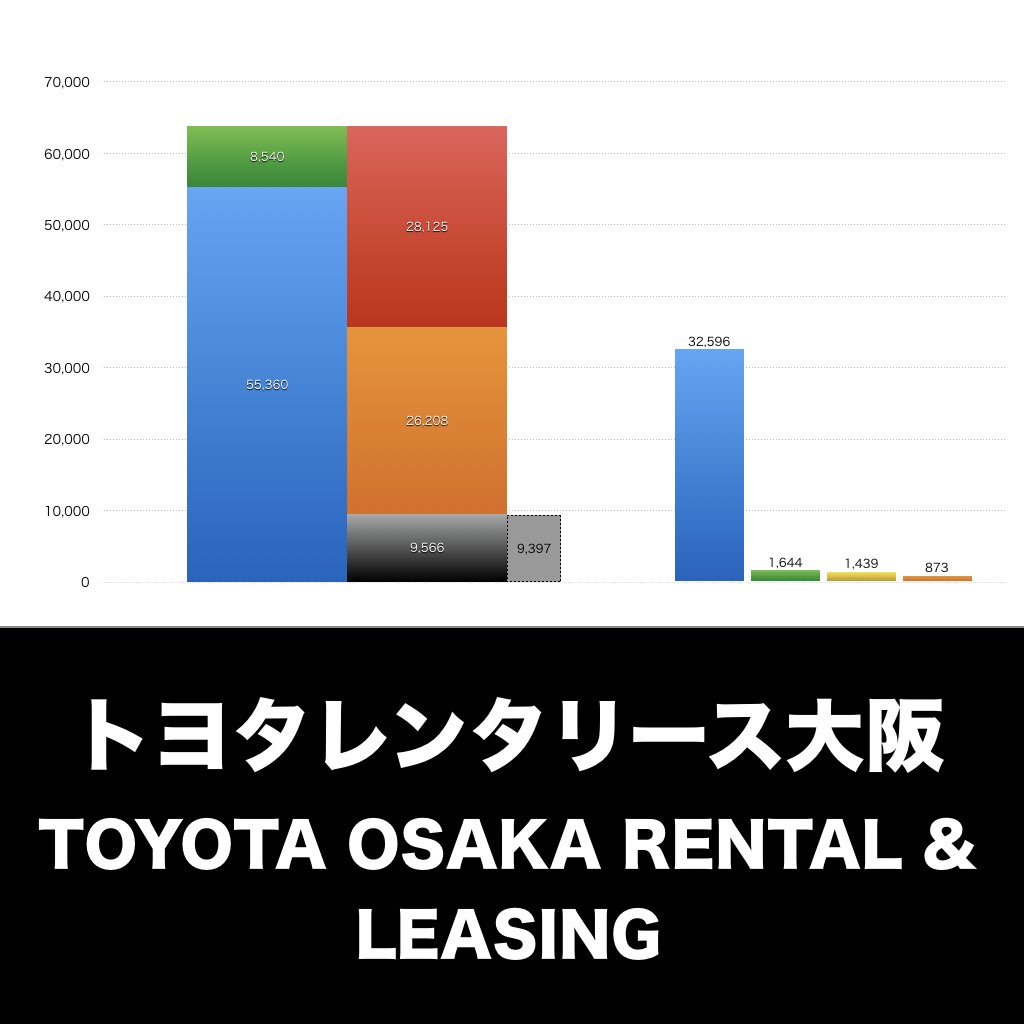 トヨタレンタリース大阪_グラフ_決算情報_アイキャッチ