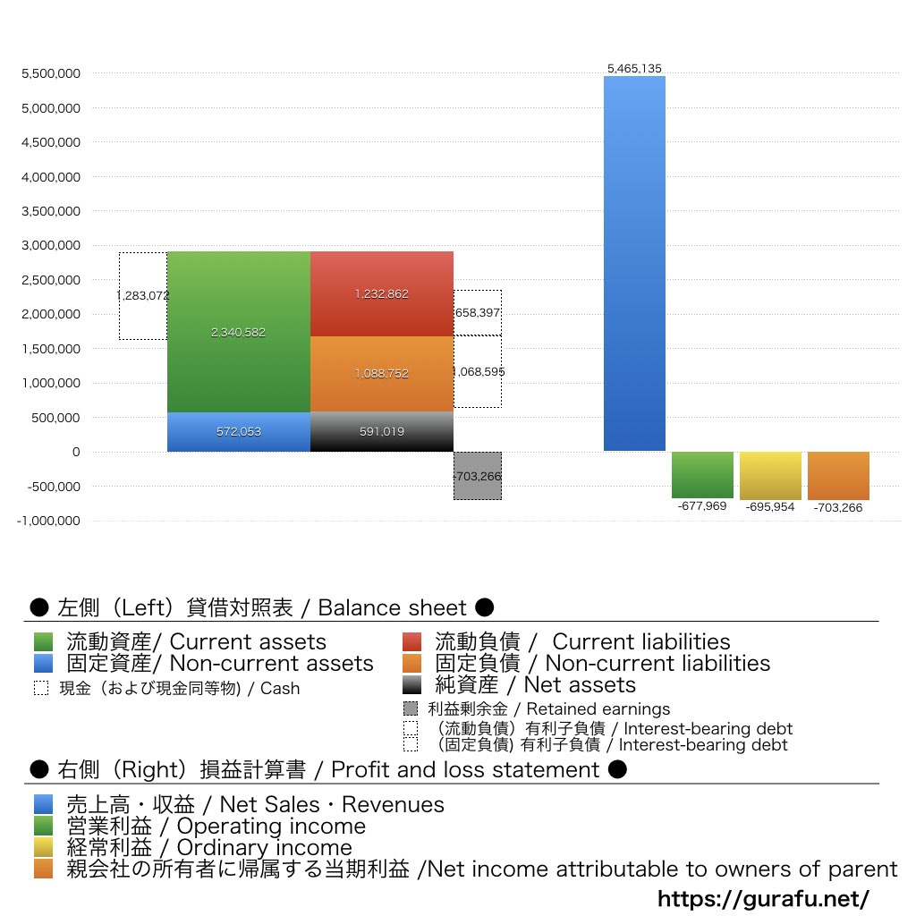 ナイル_BS_PL_比較グラフ