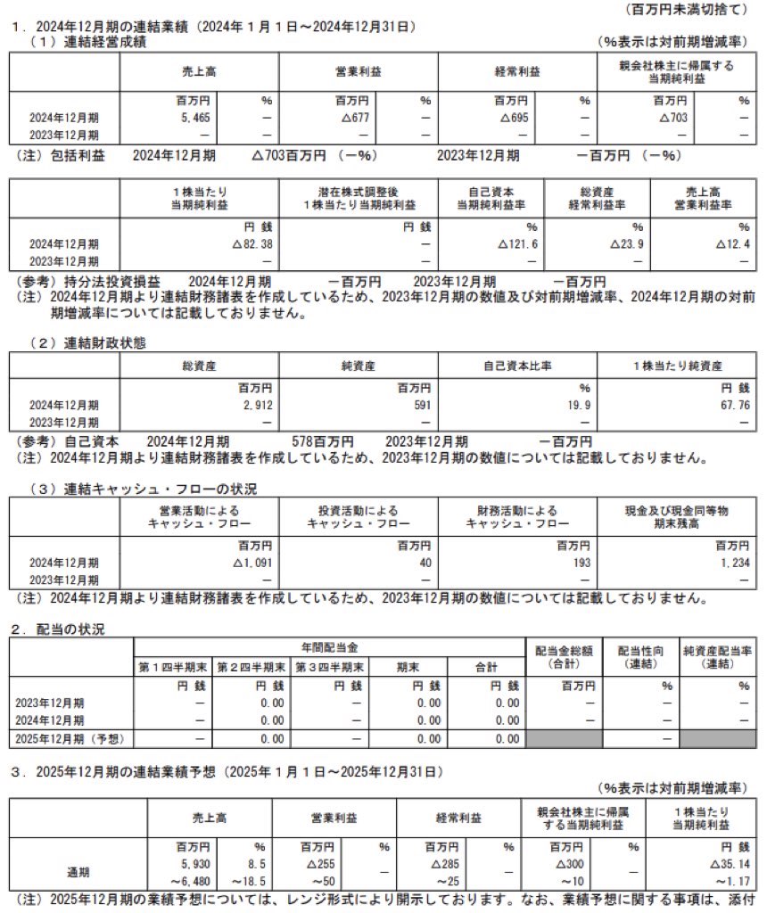 ナイル_決算短信