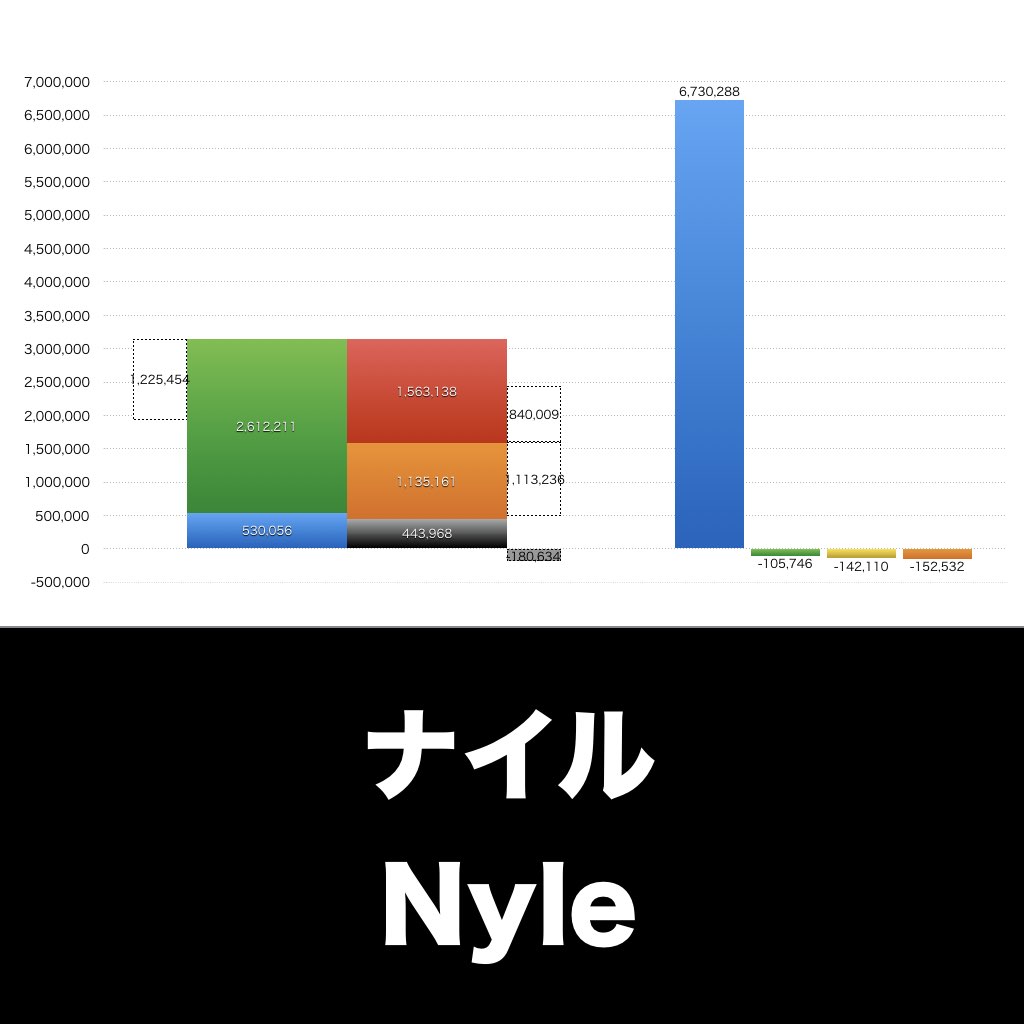 ナイル_グラフ_決算情報_アイキャッチ