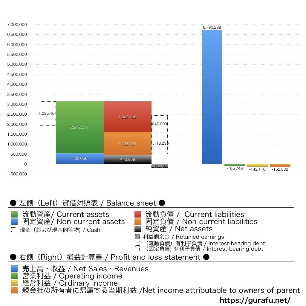 ナイル_BS_PL_比較グラフ
