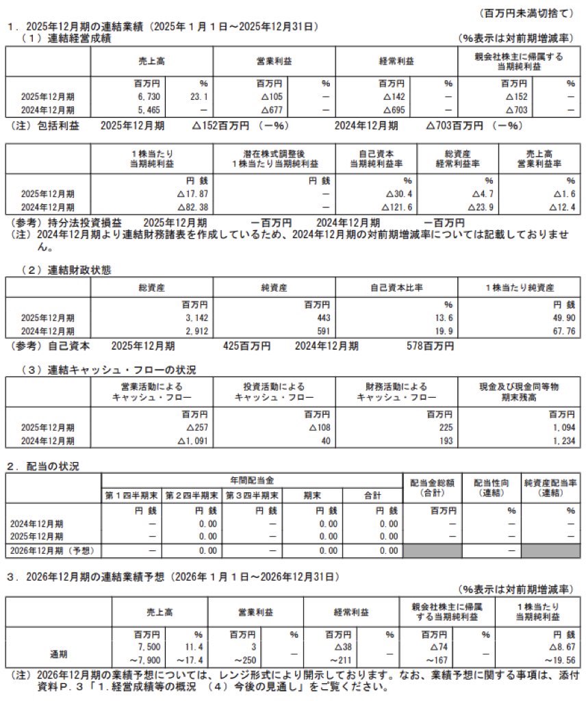 ナイル_決算短信