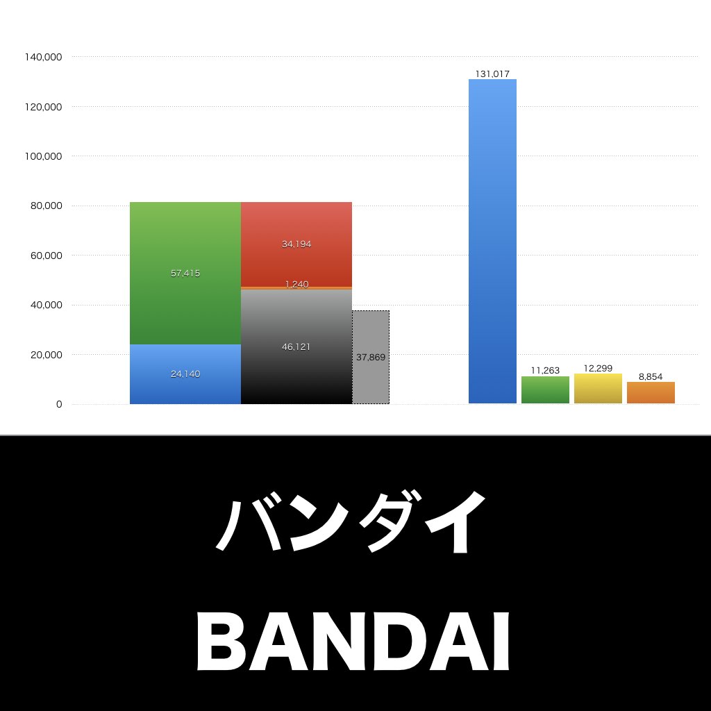 バンダイ_グラフ_決算情報_アイキャッチ